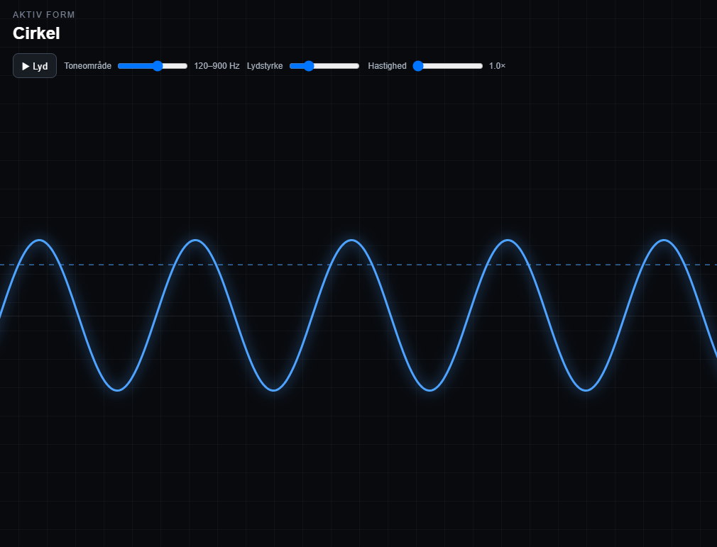 Waveform
