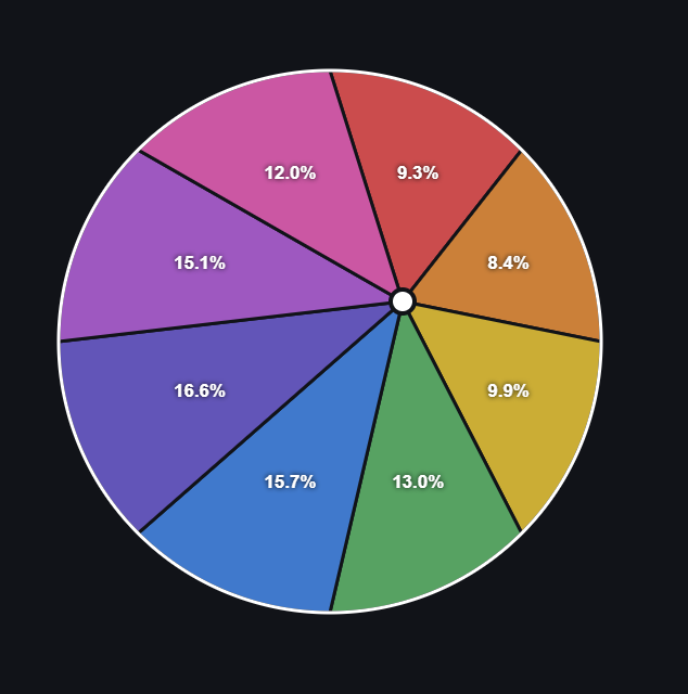 Procentcirkel